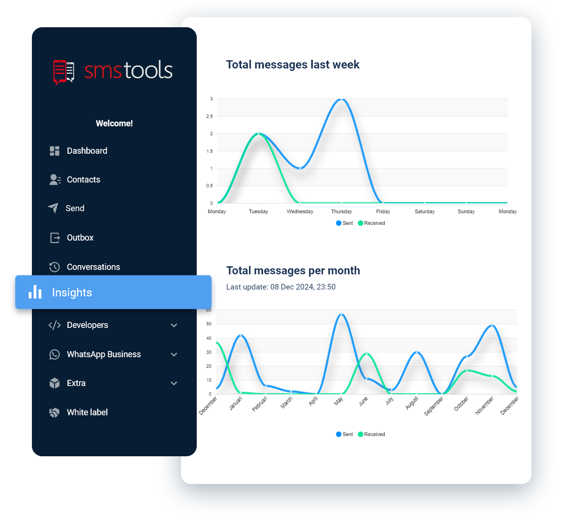 Uitgebreide statistieken en rapportage